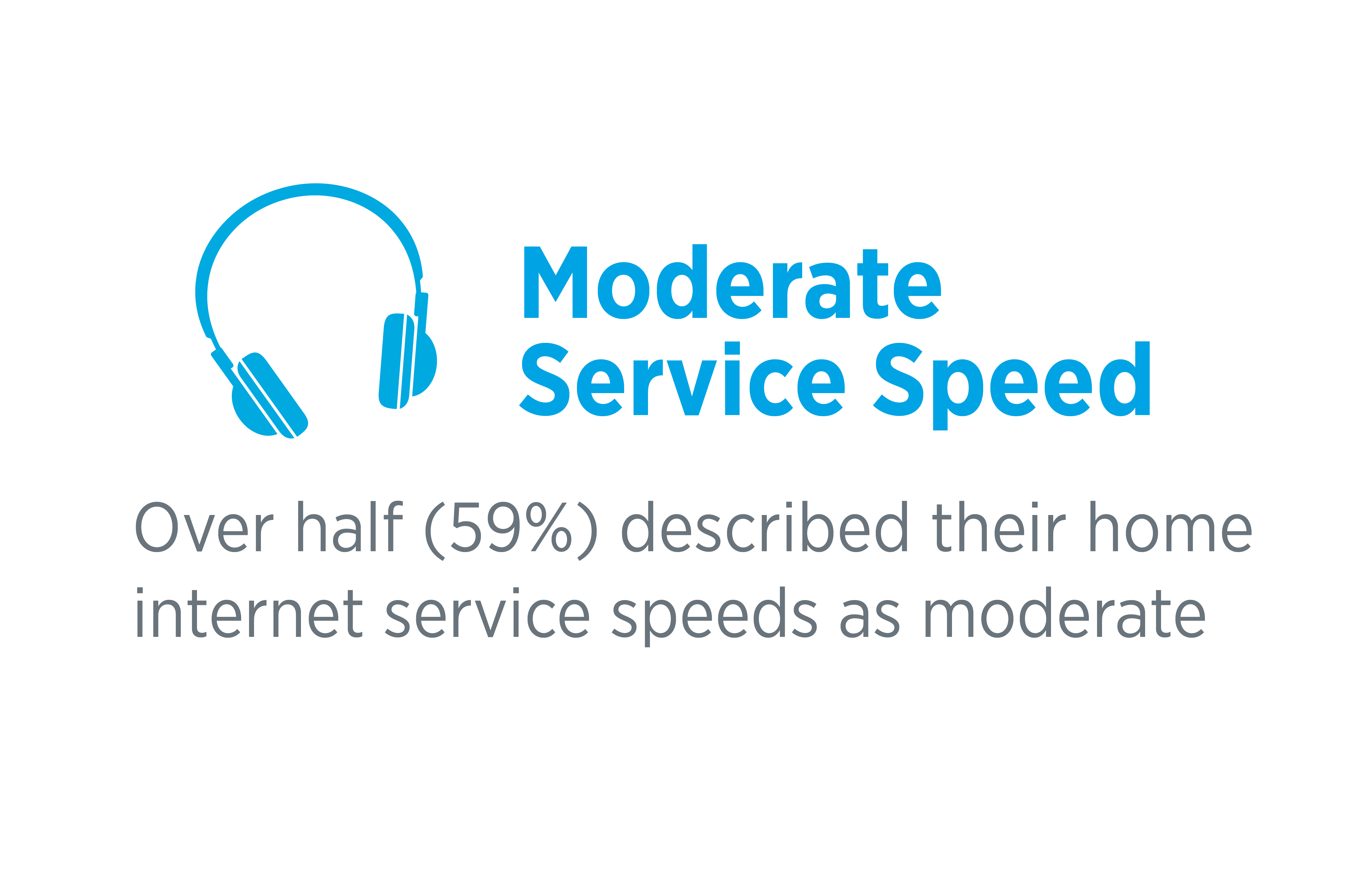Moderate Service Speed