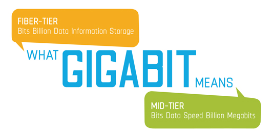 What Gigabit means