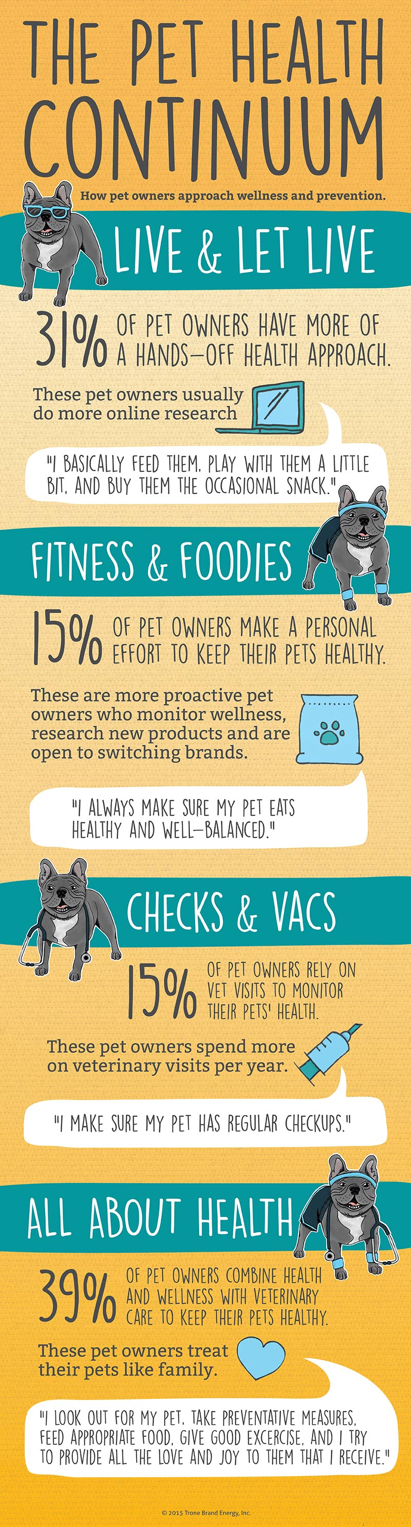 A Study in Pet Health | Trone Research
